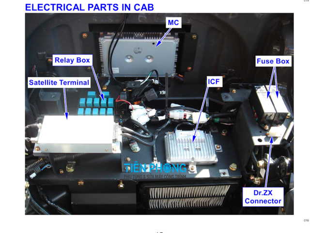 TIENPHONG Suahopden 1 - Sửa Hộp Đen Máy Xúc - Máy Công Trình Trên Toàn Quốc